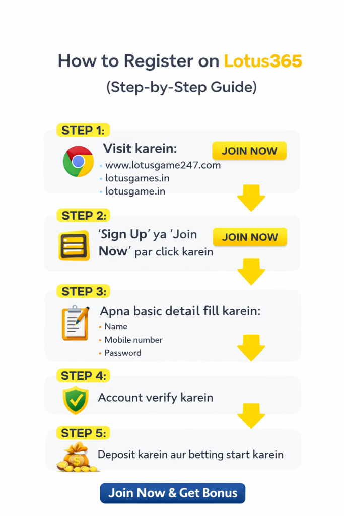 How to Register on Lotus365