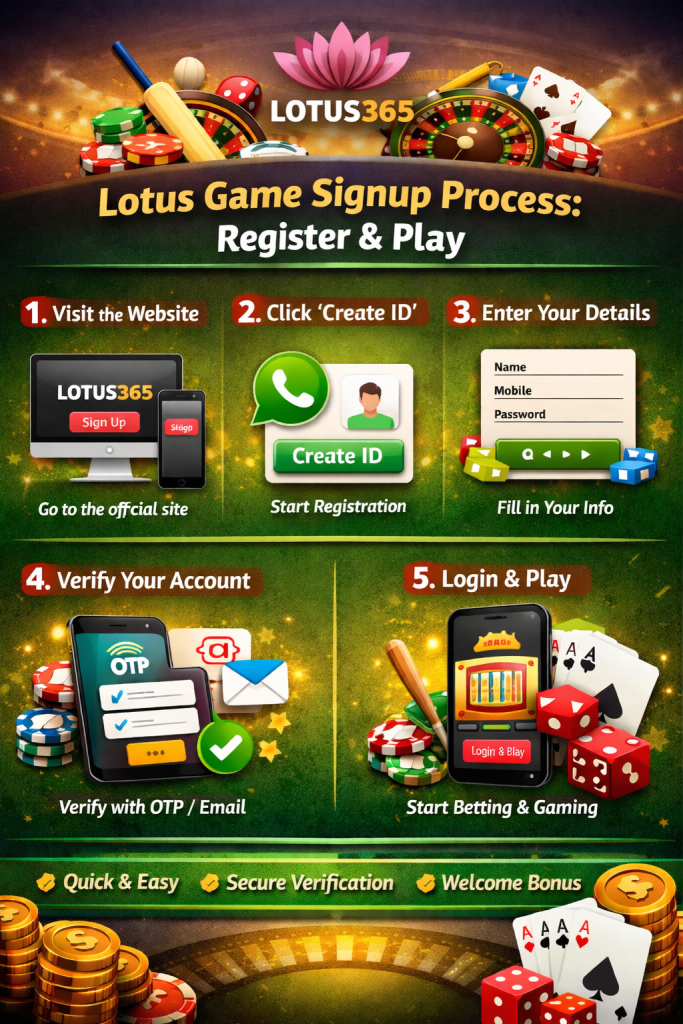 Lotus Game Signup Process – How to Register and Play on Lotus365